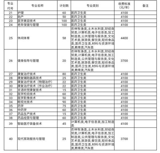 2022年四川省自贡市公办中职学校排名有哪些