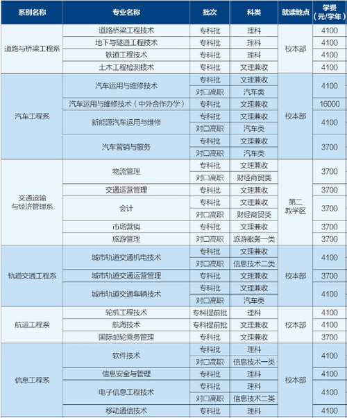 四川交通职业技术学院学费多少钱一年