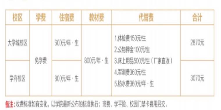 四川工业职业技术学院学费是多少