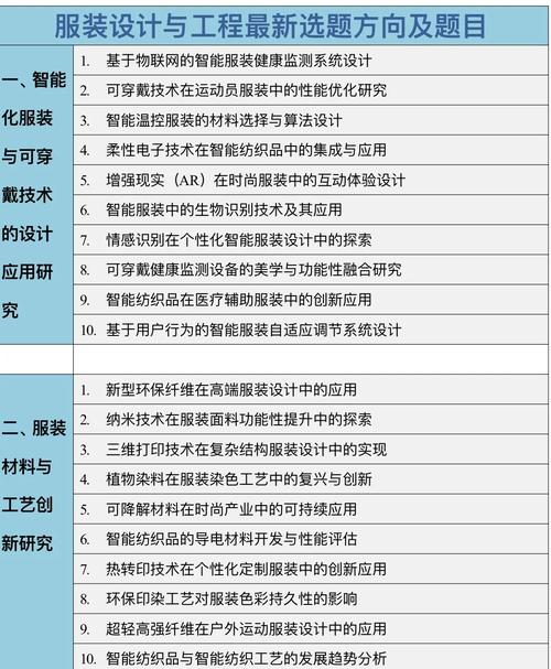 服装设计专业介绍