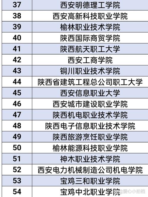2024年陕西航空医科职业学校开设的专业有哪些
