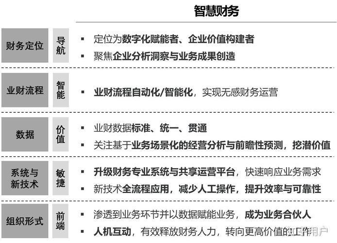 什么是财务数字化