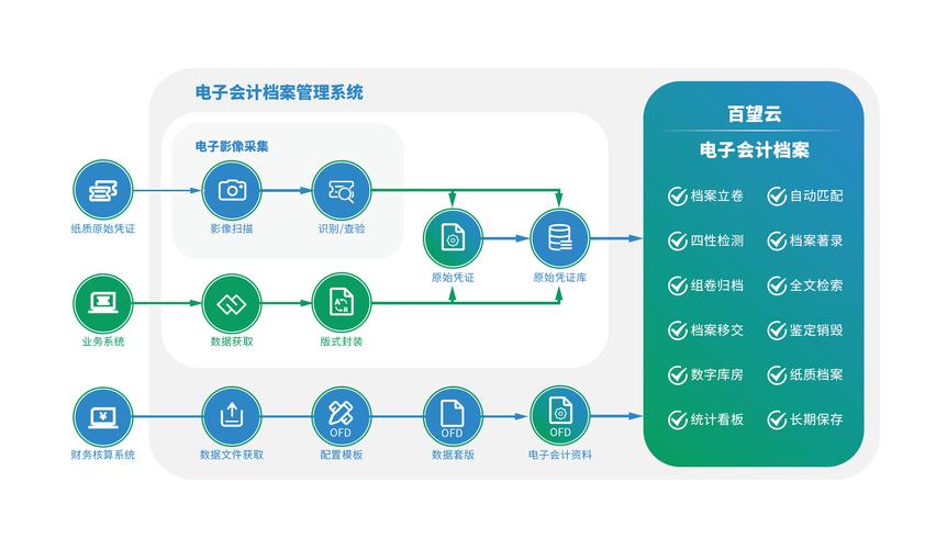 什么叫财务数字化