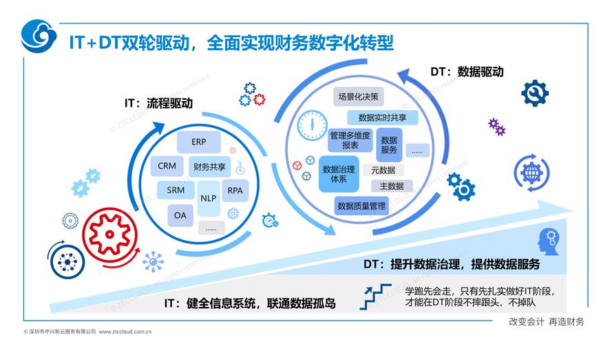 什么是财务数字化?财务数字化怎么做?