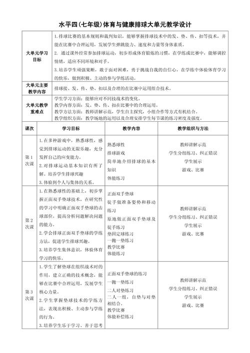 中学体育教案设计方案大全篇