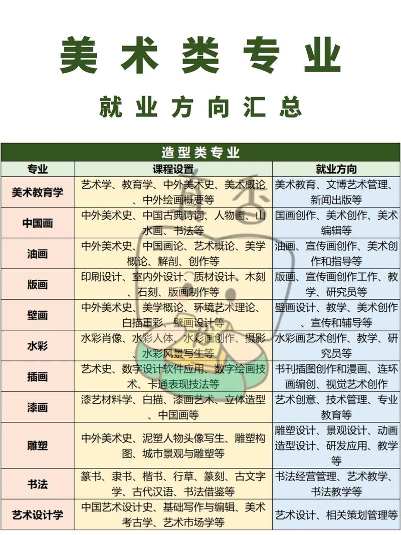 工艺美术专业学什么就业怎么样