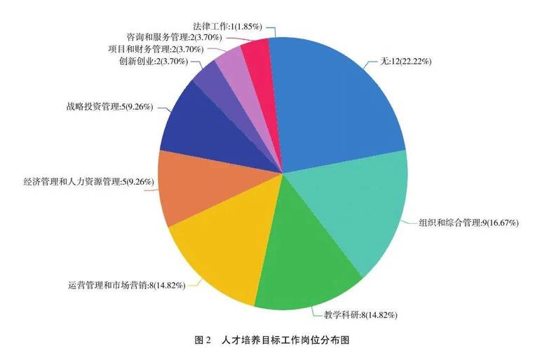 工商管理专业就业方向
