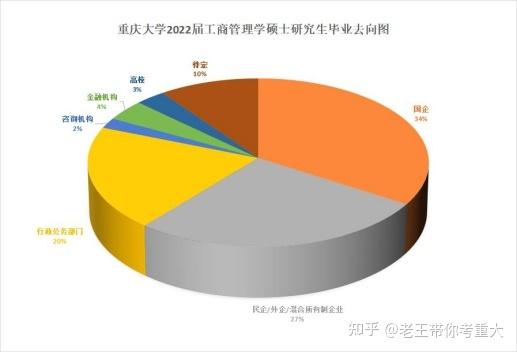 工商管理就业方向有哪些?
