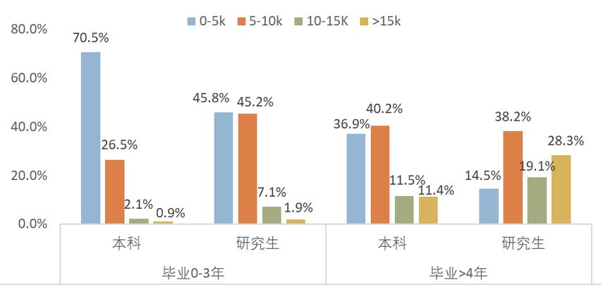 本科工商管理专业的就业方向