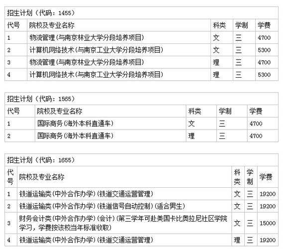 临泉县常青职业学校2024年学费多少