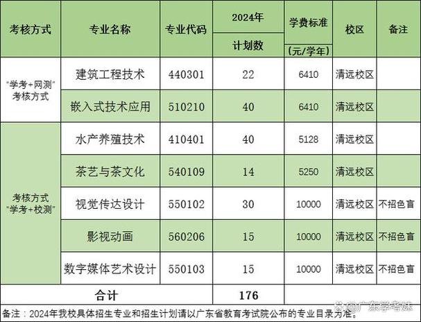 杭州轻工技工学校2024年报名条件