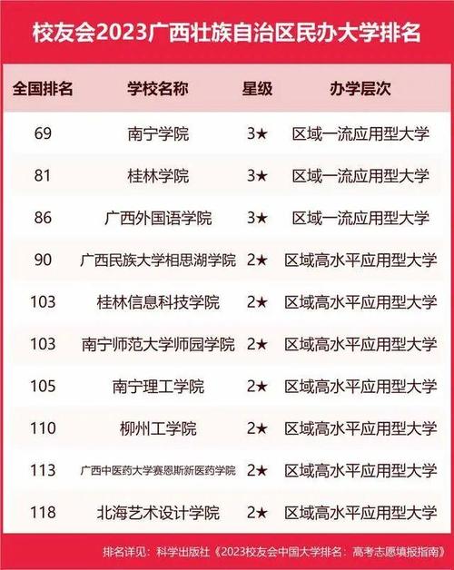 南宁建筑学院是大专吗