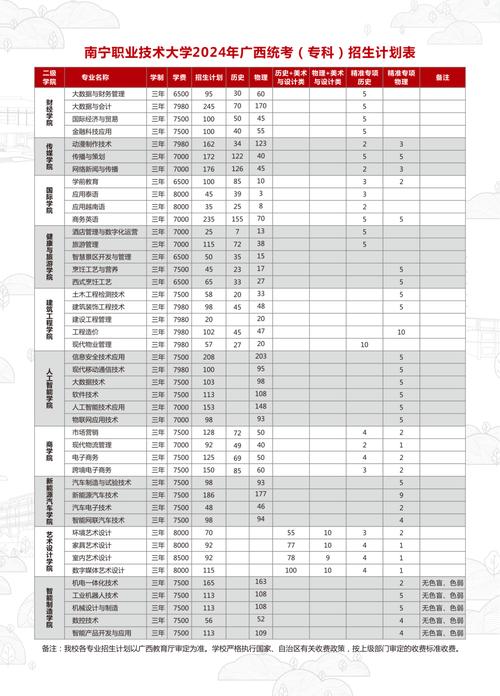 南宁建筑职业技术学校有什么专业