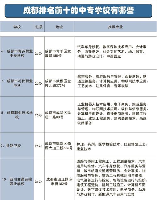 四川前十职高学校排名