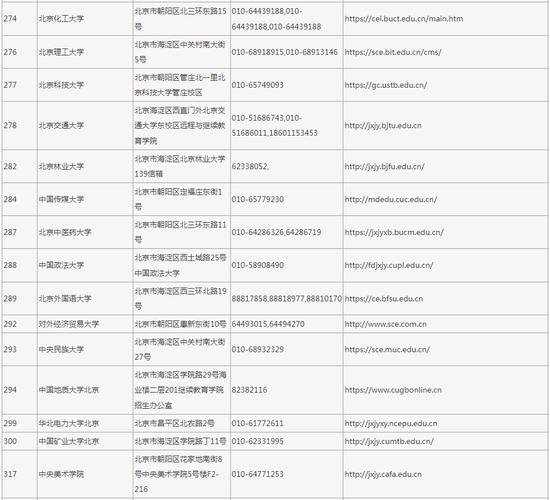 2009年高校招生代码