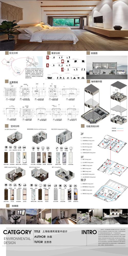 室内设计报什么专业