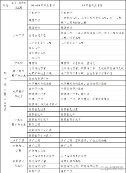 建筑设计分哪些专业