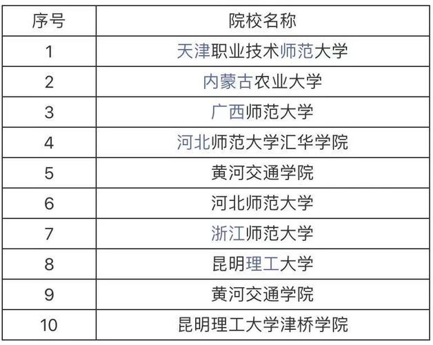 汽修学校排名榜有哪些
