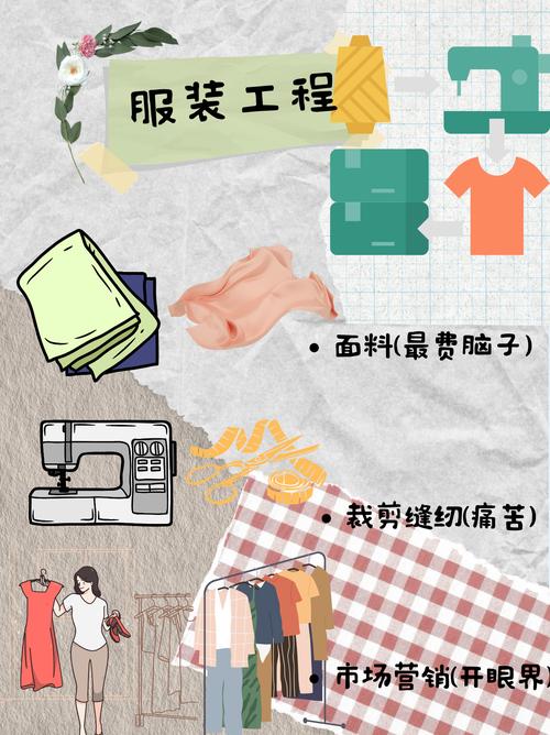 请问服装设计与工程是什么专业?