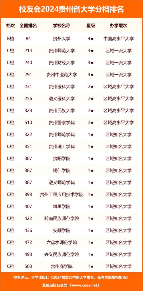 贵州机电职业技术学院是虚假大学吗
