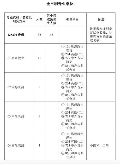 华中师范大学音乐学院值得报考吗