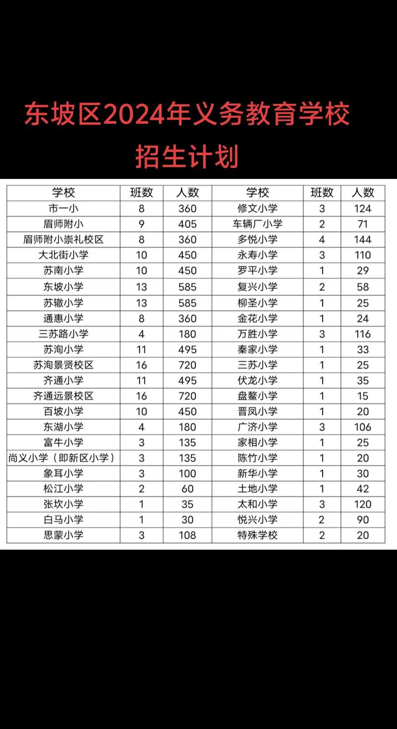 眉山市航空职业学校2024年招生计划