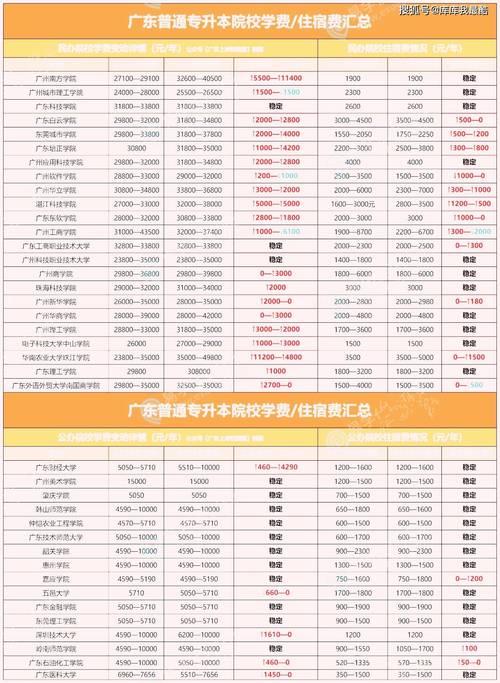 眉山东星航空职业学校2024年学费多少