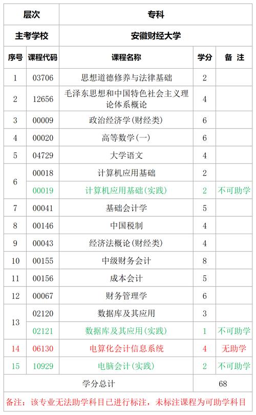 大专会计电算化专业好不好就业?
