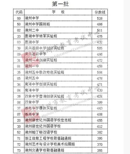 富阳技工学校2024年分数线是多少