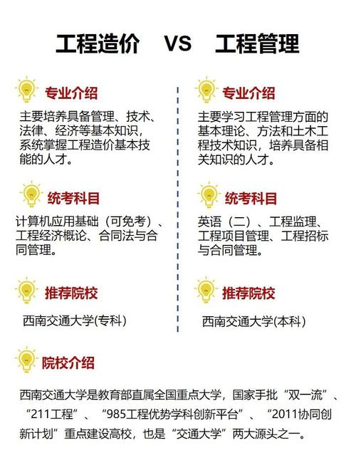 工程造价属于哪个专业大类?