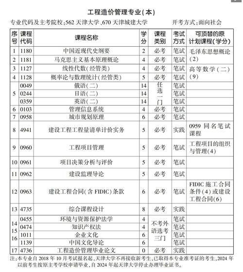 工程造价属于什么专业