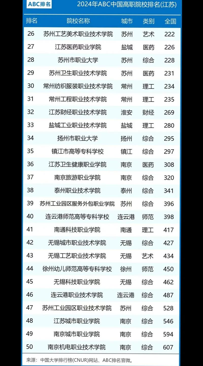 江苏空乘大专有哪些学校