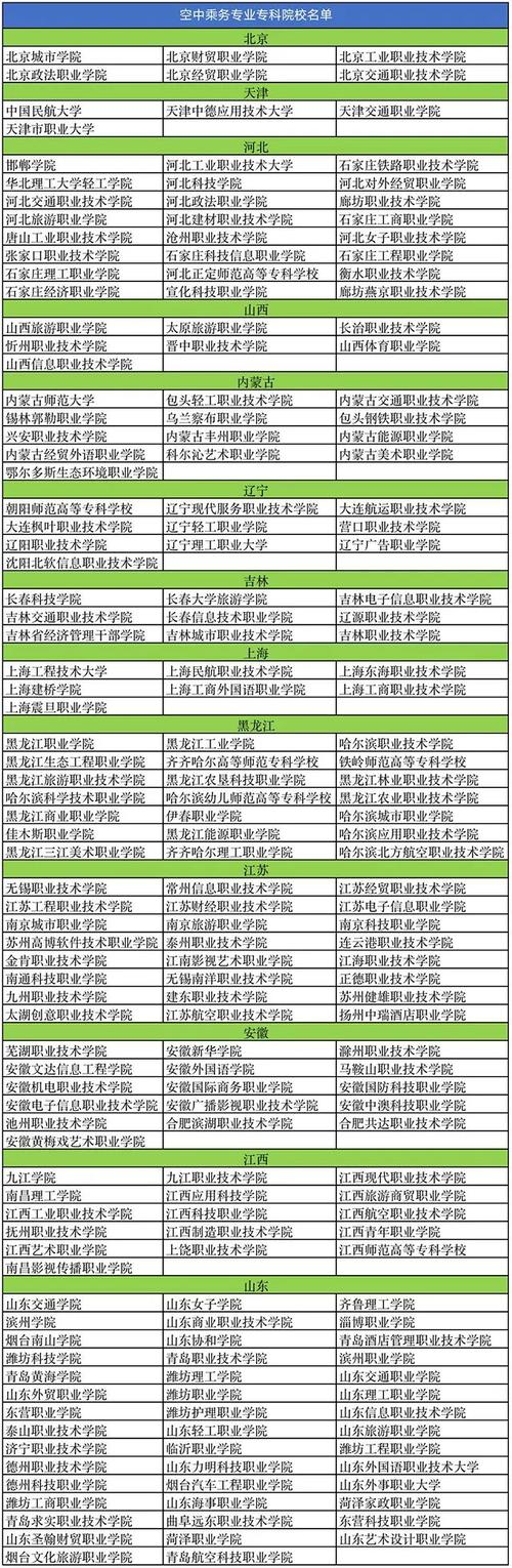 空乘专业比较好的专科学校