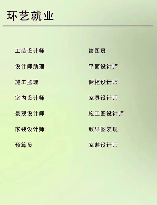 环境与艺术设计专业是什么