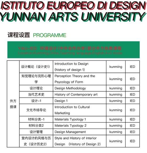 环境艺术设计专业学什么?