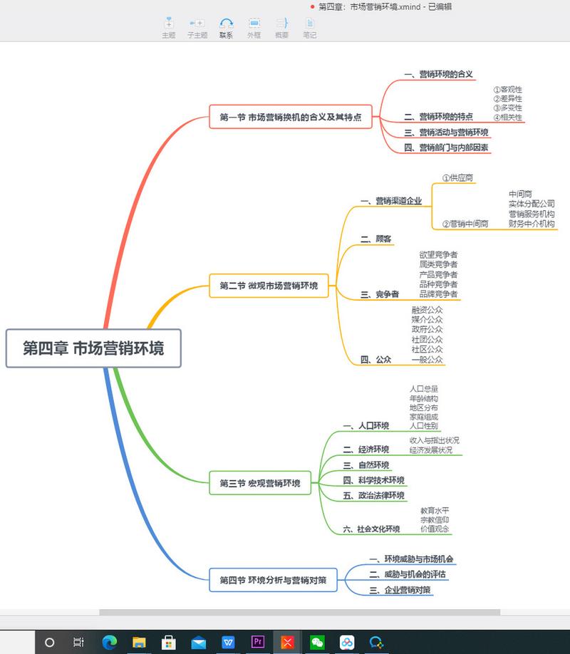 市场营销专业学什么
