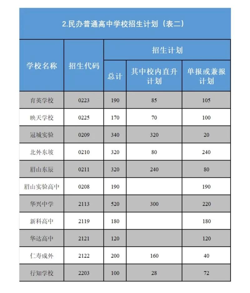 眉山中专学校有哪些