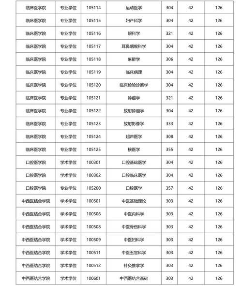 2024年历史类214分能考上什么大学?