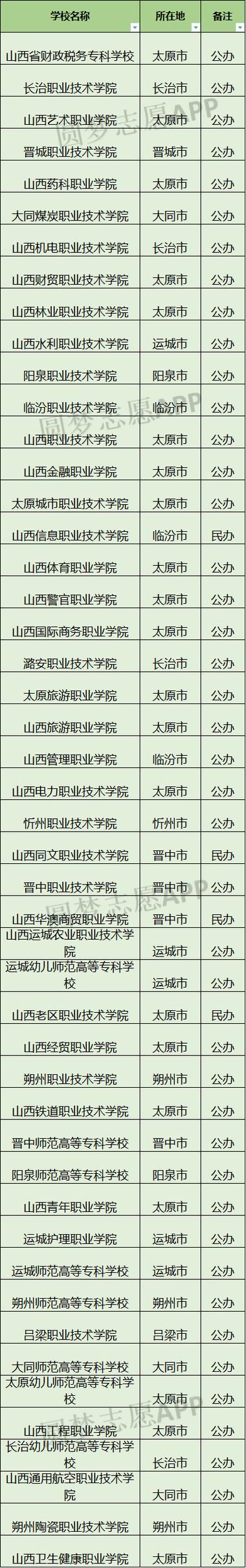 山西比较好的职业学校排名(山西比较好的职业学校排名前十)