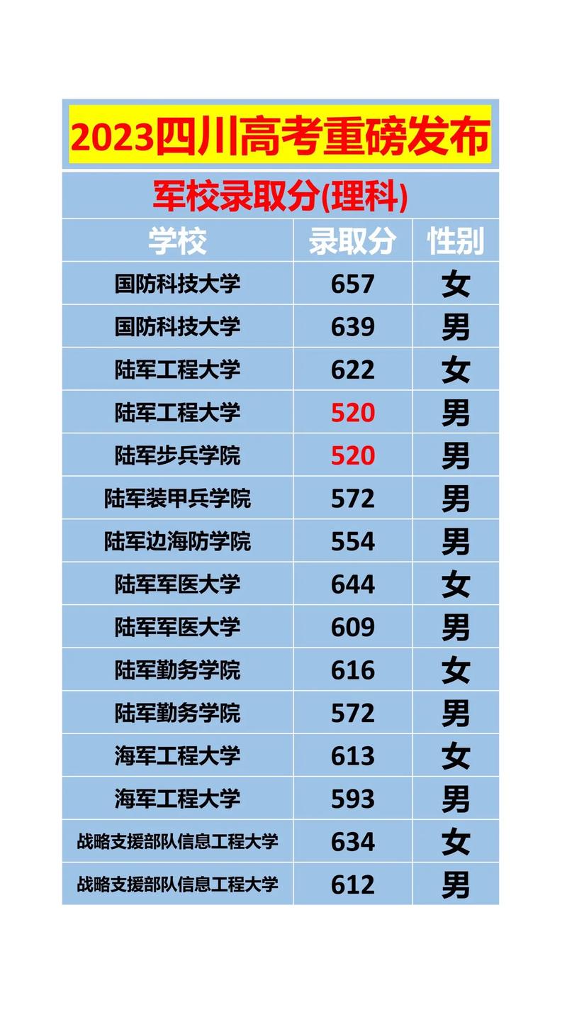 四川军校有哪些