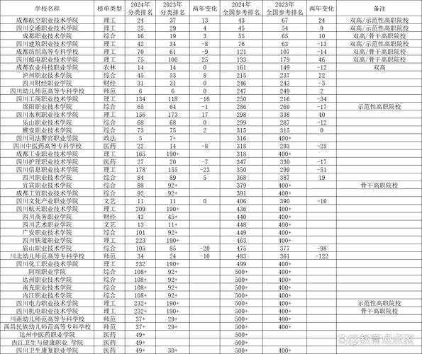 四川成都职业学校排名