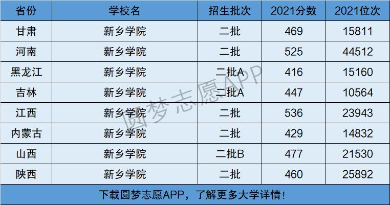 chd是哪个学校