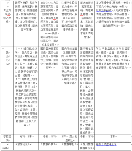 酒店管理专业就业方向与就业前景怎么样