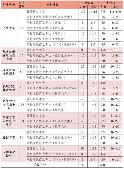 2024遵义职业技术学院分类考试招生学费多少钱一年