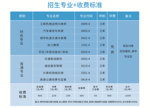 贵阳交通技工职业学校学费
