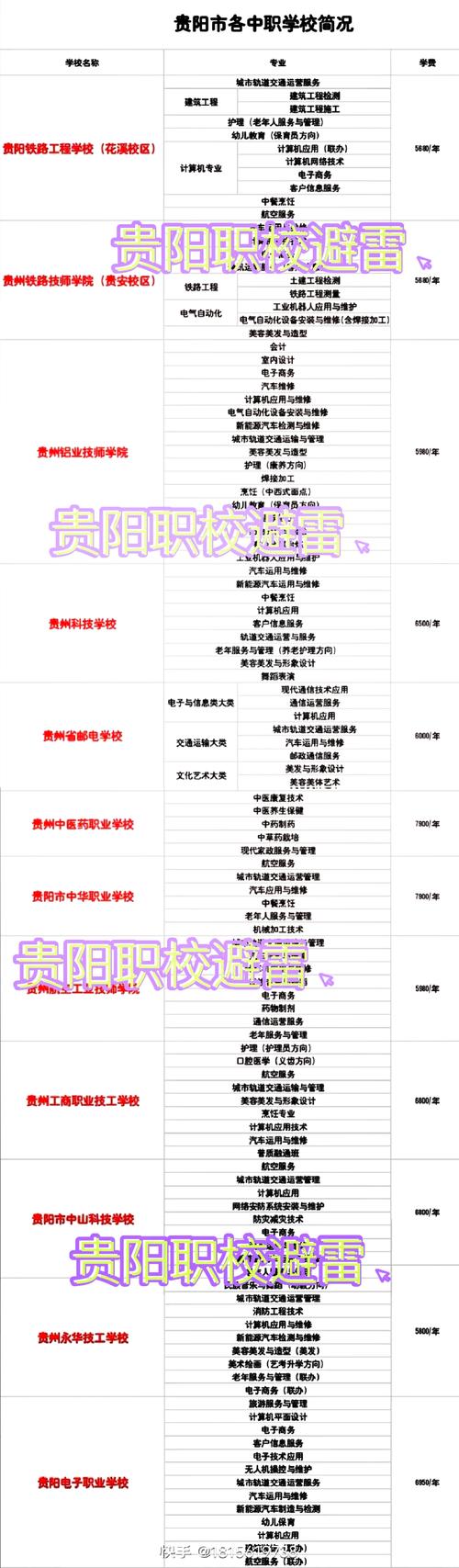贵阳交通职业技工学校有什么专业
