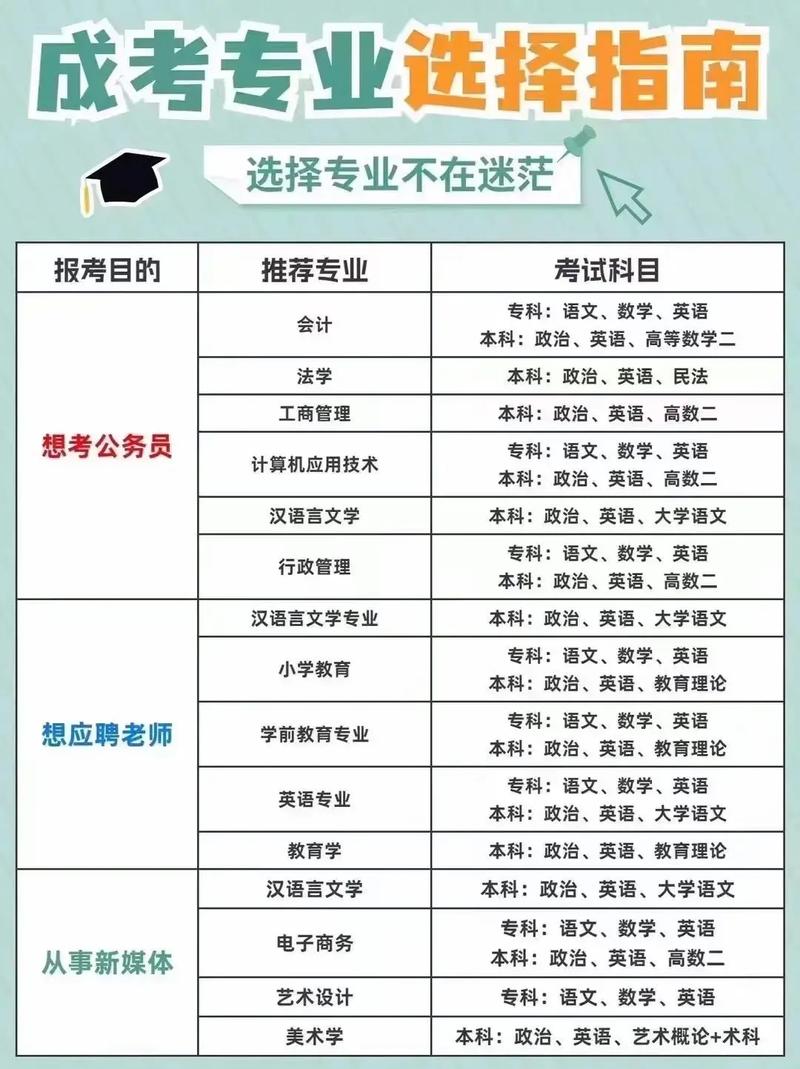 女生报什么成人大专的专业好
