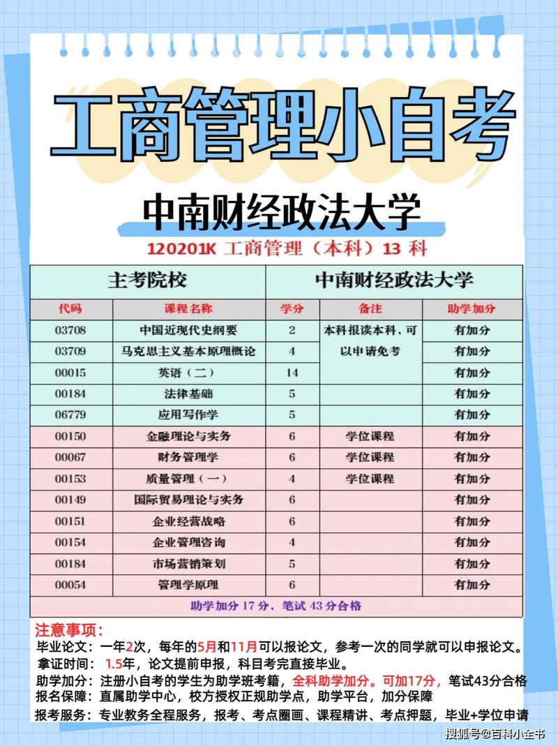 工商管理专业要培养什么职业技能和职业素养