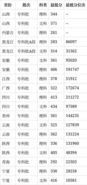 陕西国防工业职业技术学院是一本还是二本