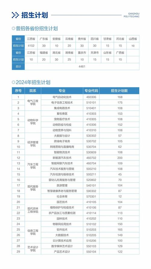赣州技校有哪些学校